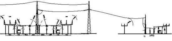 Östansjö 400/145 kV